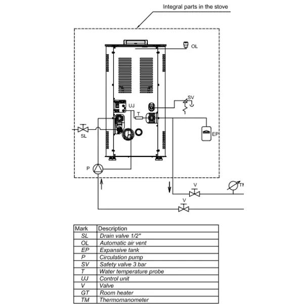 Котел пелетний Rittium 7, 8 кВт, (камінофен), Tim Sistem